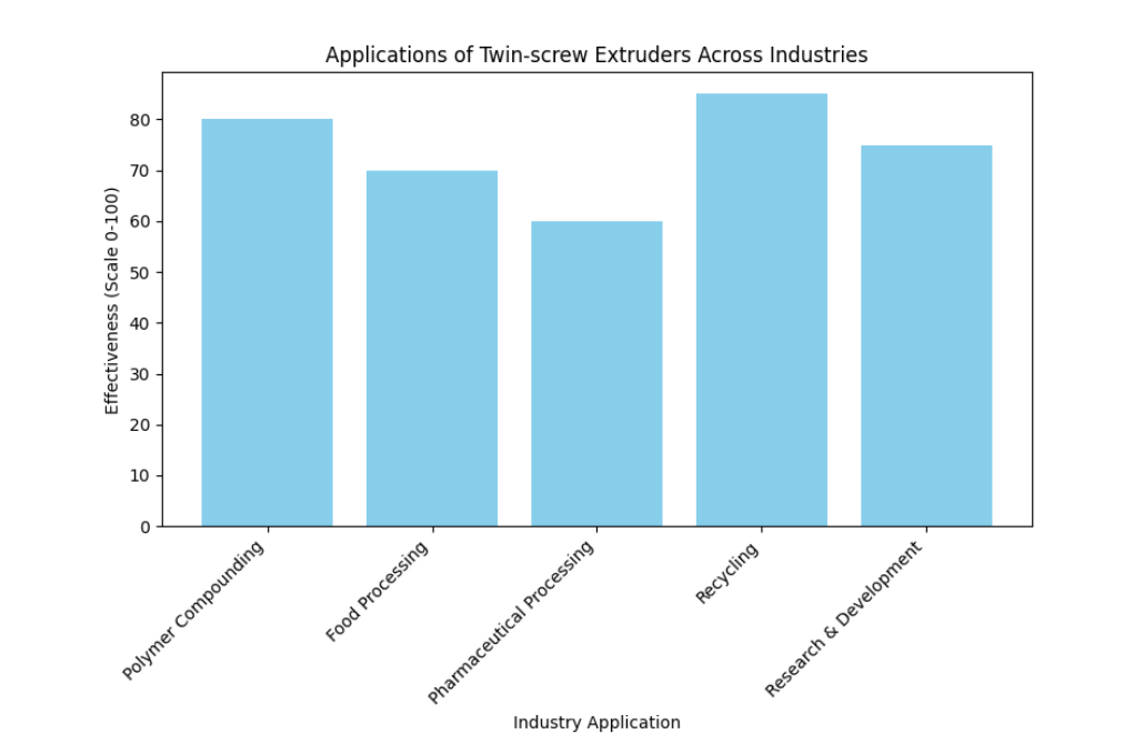 Applications Aplicações