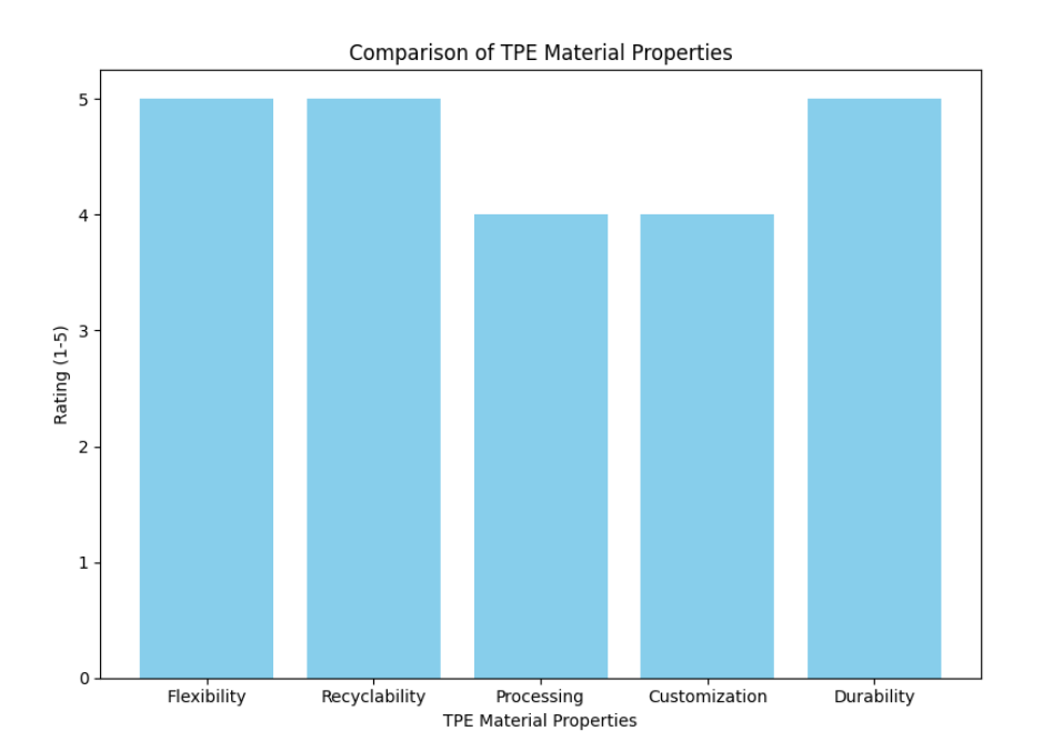 Comparison Comparação