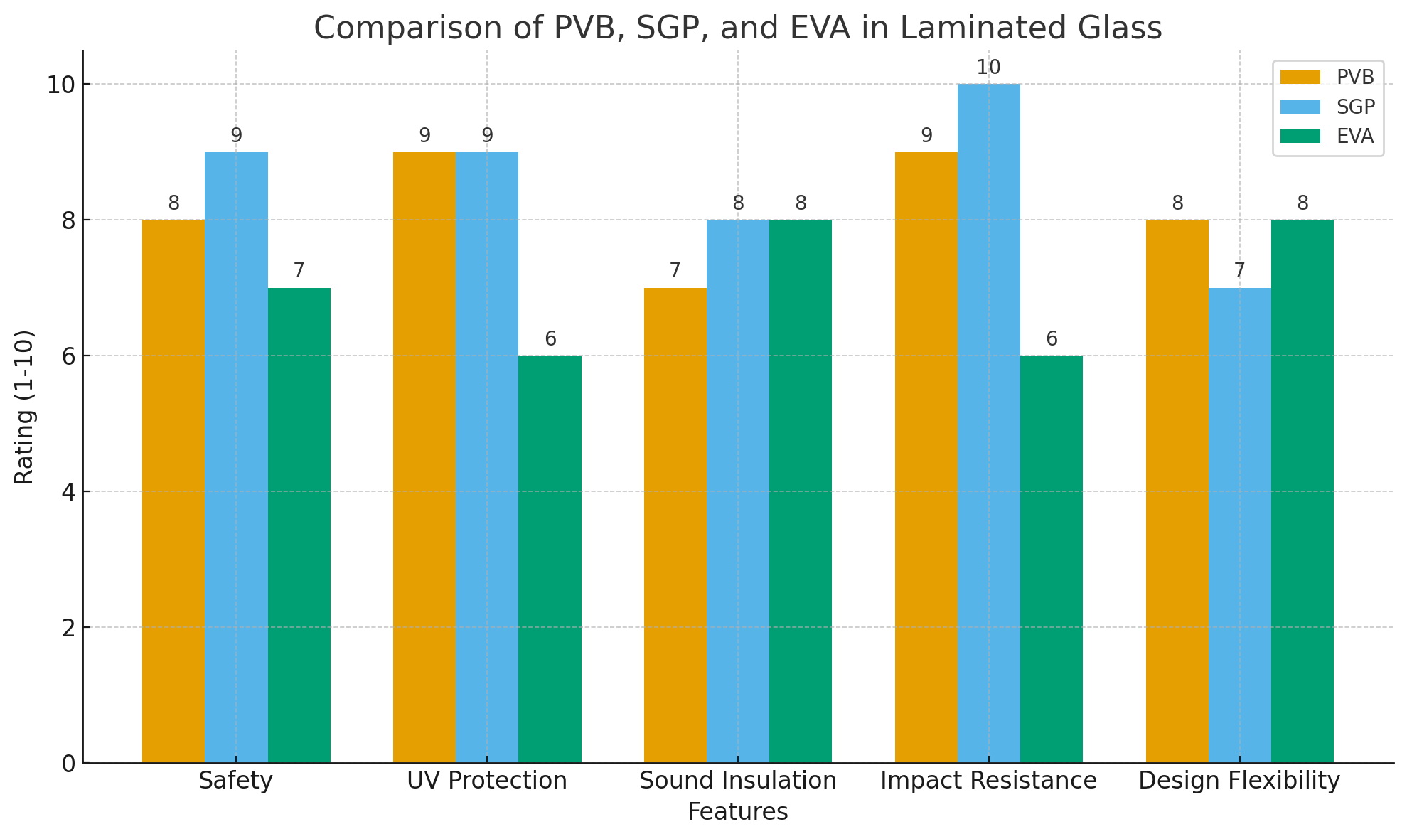 Comparison Comparação
