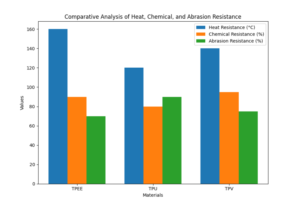 Compara&ccedil;&atilde;o