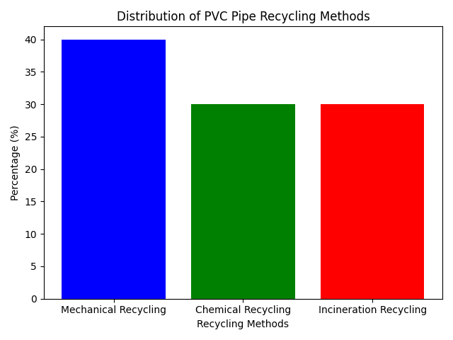 reciclagem de tubos de pvc