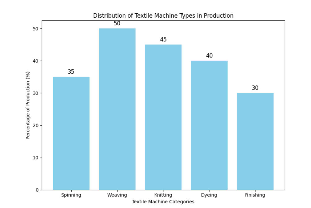 Distribui&ccedil;&atilde;o